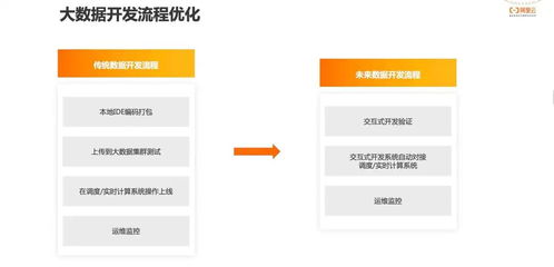 阿里云EMR基于Apache DolphinScheduler的產(chǎn)品技術實踐與社區(qū)貢獻的系統(tǒng)集成