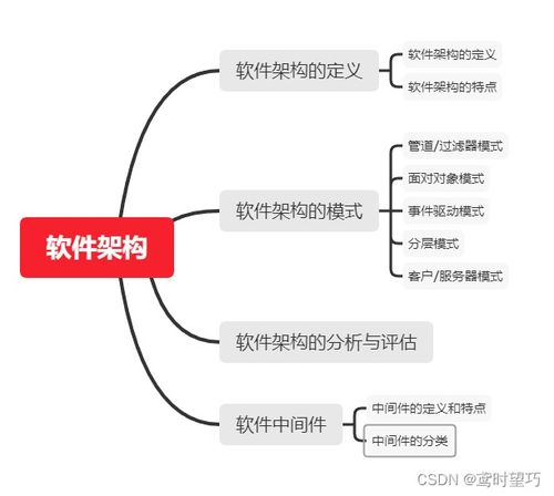 軟件架構(gòu)在系統(tǒng)集成項目管理中的核心地位