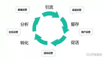 新媒體運(yùn)營何處學(xué)？聚焦活動(dòng)運(yùn)營的實(shí)用學(xué)習(xí)路徑