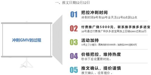 引爆流量，銷量翻倍！三步打造讓商品“爆上加爆”的社交媒體推文活動